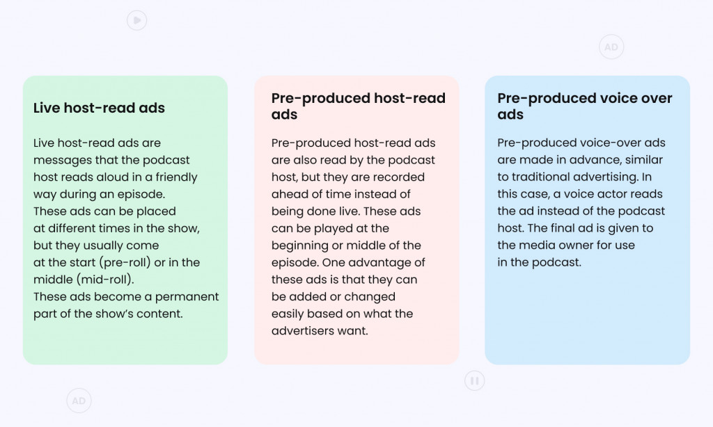 podcast advertising cost