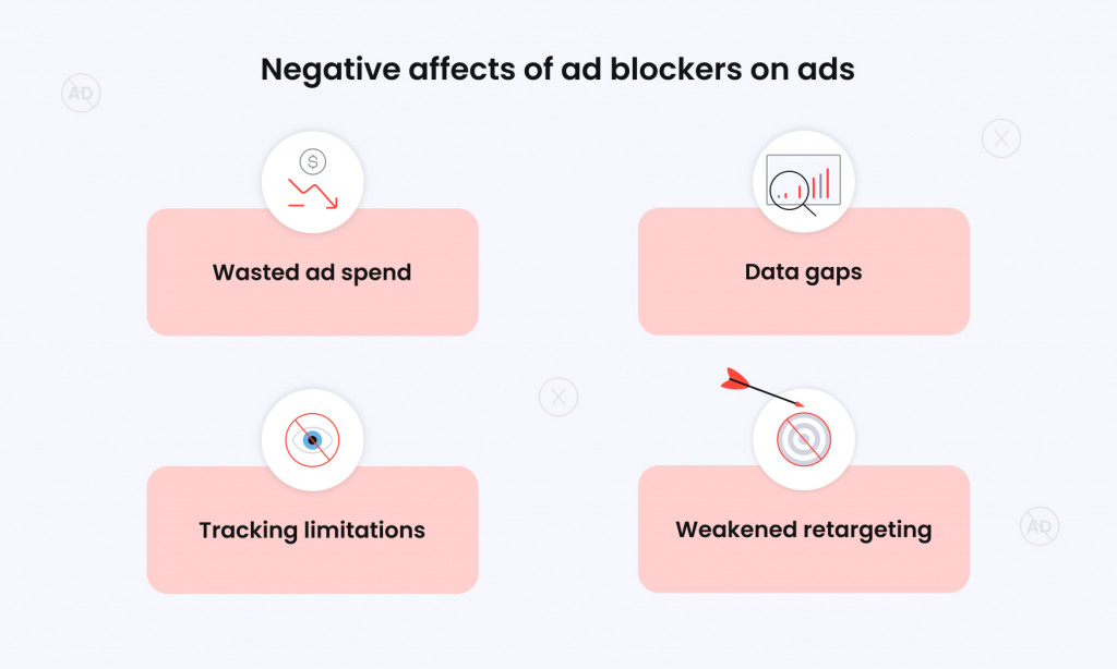 Negative Affects of Ad Blockers on Ads