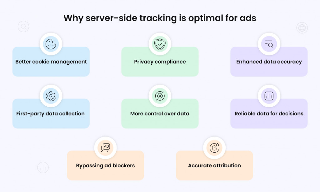 Why Server-Side Tracking Is Optimal for Ads