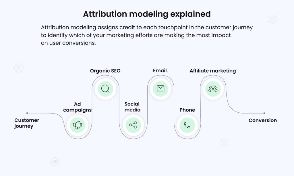 Attribution modeling explained