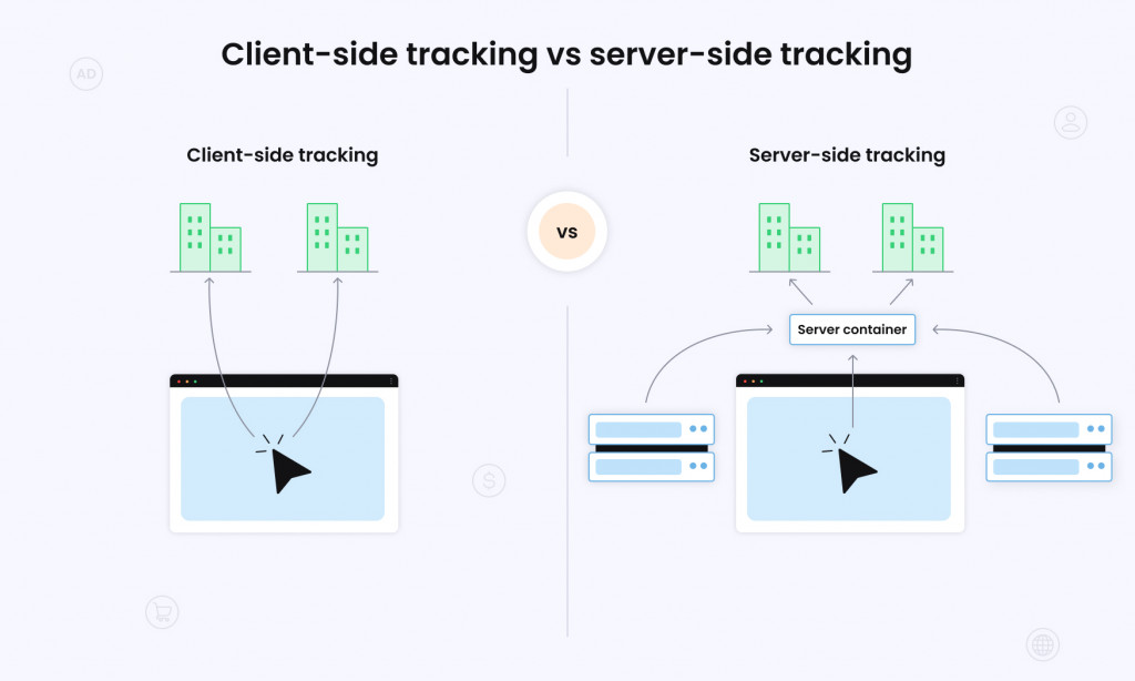 Client-side tracking vs server-side tracking