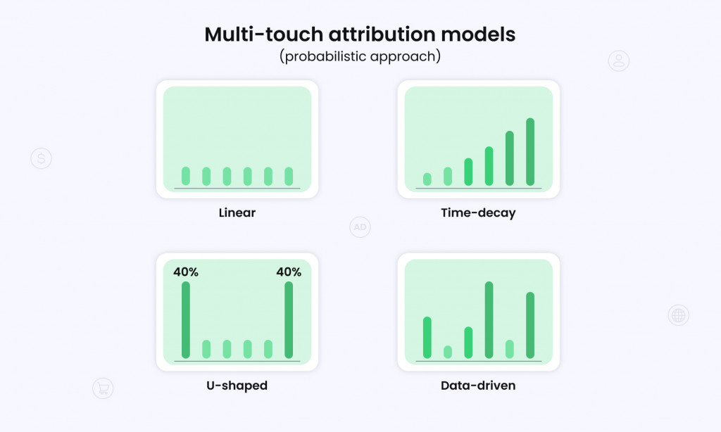 Multi-touch attribution models