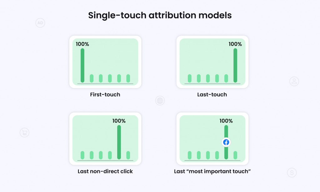 Single-touch attribution models