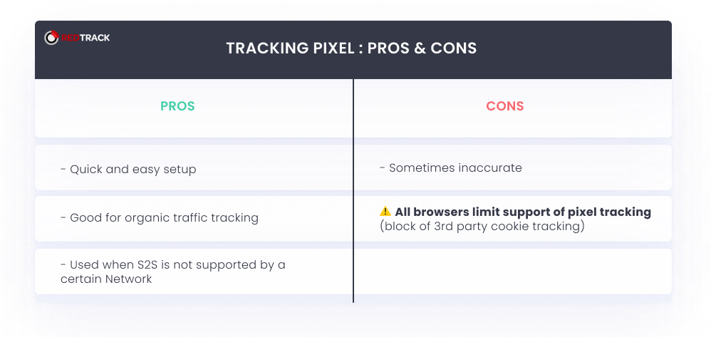 pixel tracking