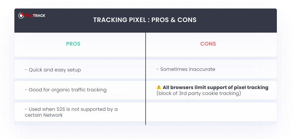 What are Tracking Pixels and How Do They Work?