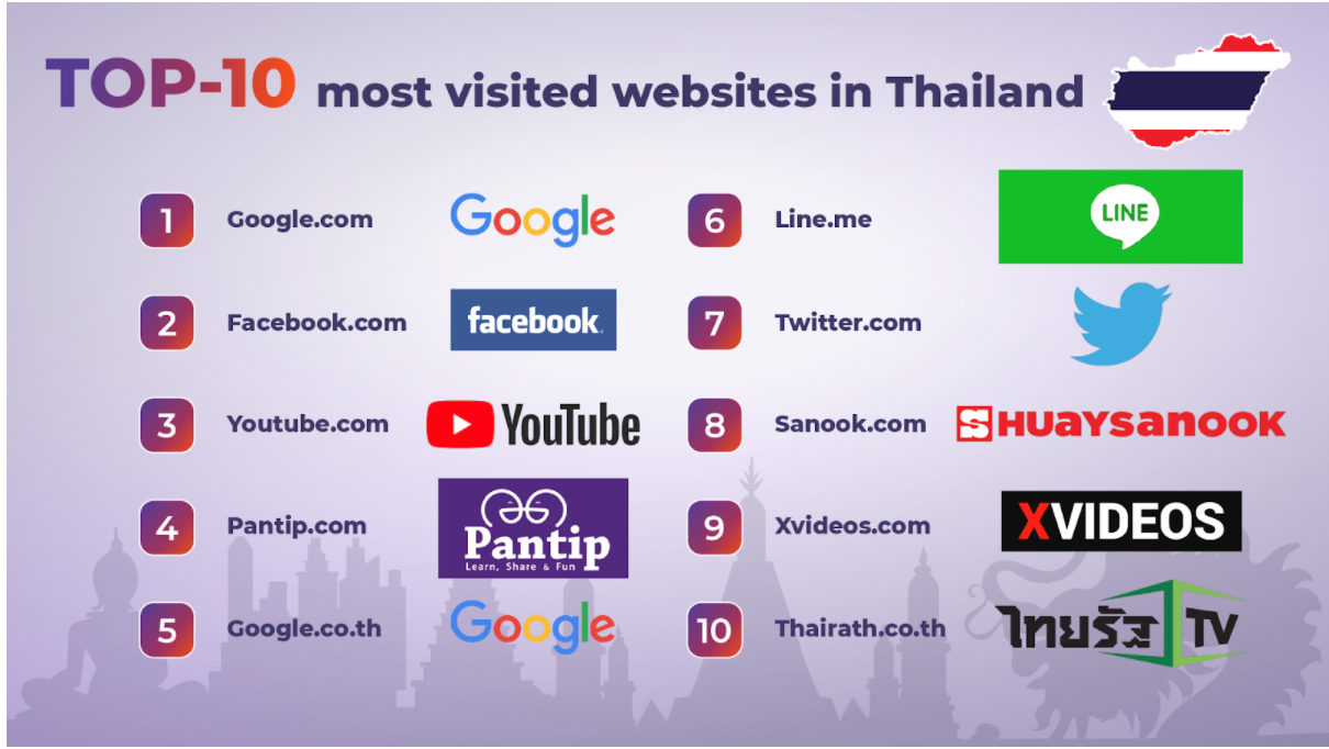 Going for Thailand GEO in Affiliate Marketing - RedTrack.io