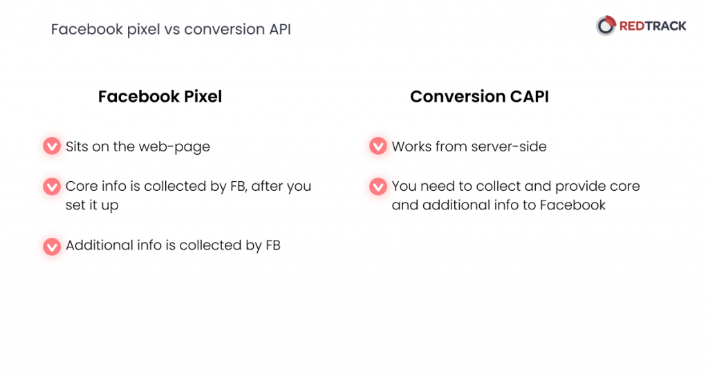 How Facebook Conversion API changes your advertising? RedTrack Blog