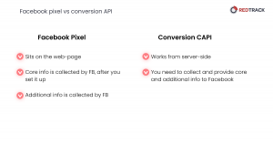 facebook pixel vs facebook capi