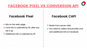 Facebook Pixel VS Facebook Conversion API