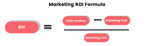 marketing ROI formula