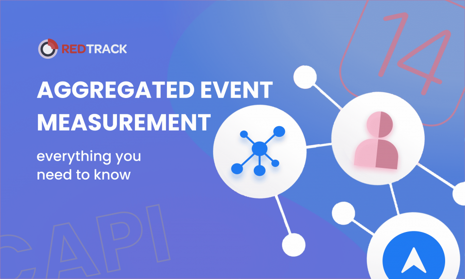 Aggregated Events Measurement