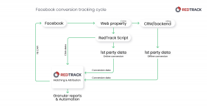 facebook conversion tracking