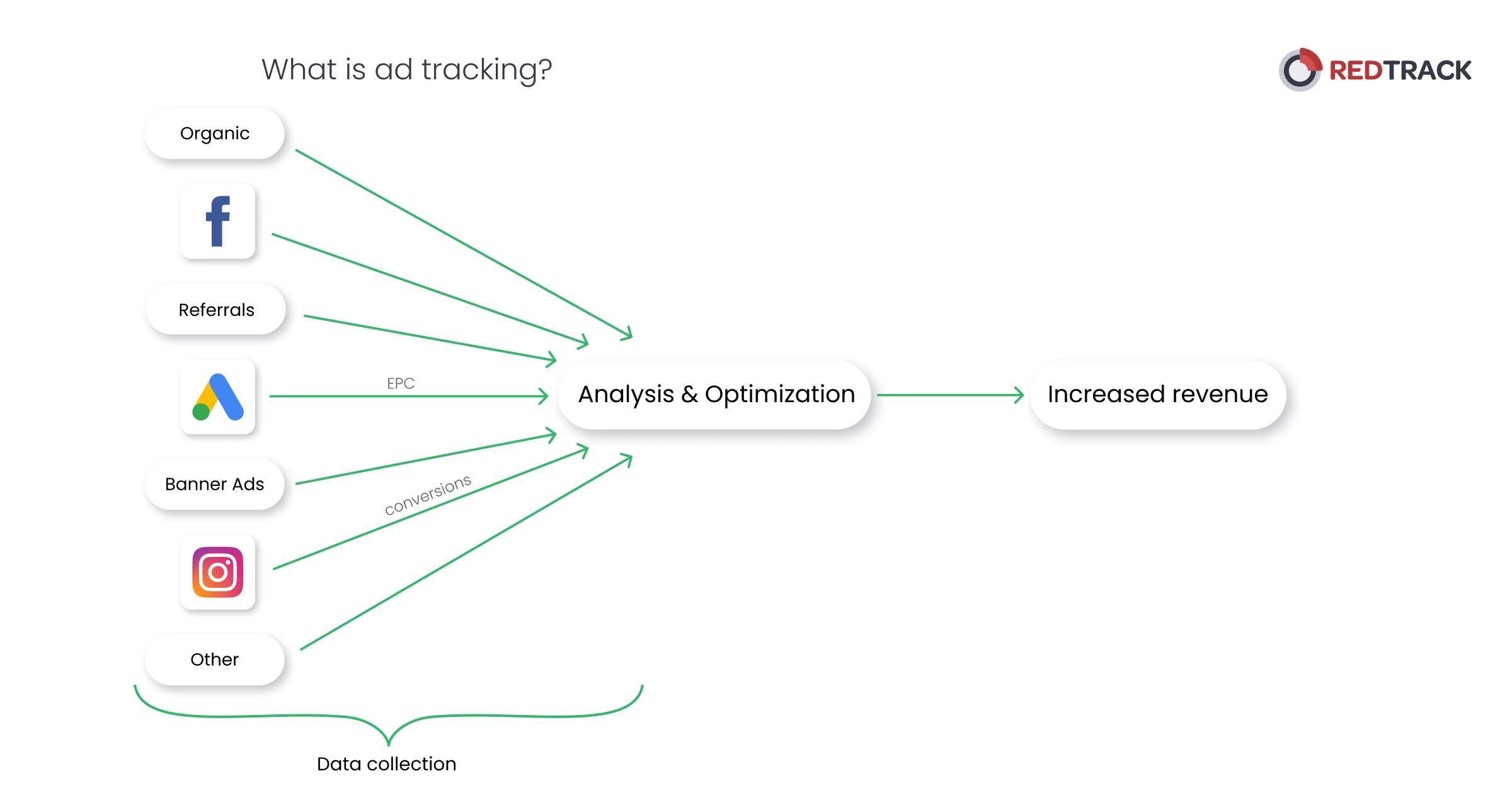 what-is-ad-tracking-and-how-to-do-it-redtrack-blog-marketing