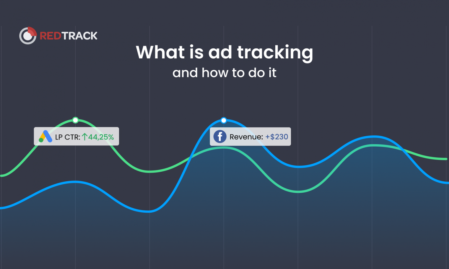 What is Ad Tracking?! And How to Do it? - RedTrack Blog | Marketing ...