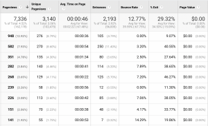 Google Analytics website analytics