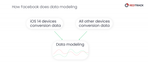facebook data modeling 