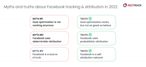 facebook conversion attribution myths