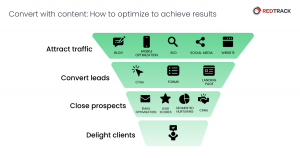 how to optimize content