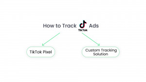 How to track TikTok Ads: TikTok Pixel VS Custom Tracking Solution, RedTrack Blog