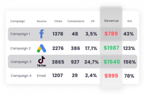 How to track TikTok Ads: TikTok Pixel VS Custom Tracking Solution, RedTrack Blog