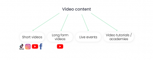 video content digital marketing trend 2022