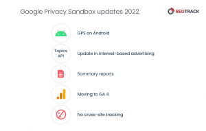 google privacy sandbox changes