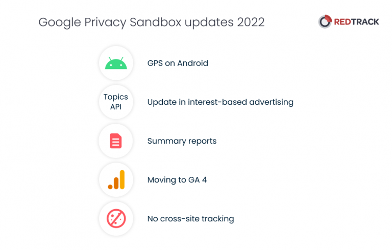 5 Changes In Google Privacy Sandbox 2022 - RedTrack Blog | Marketing ...