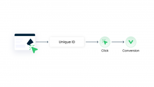 S2S Conversion Tracking with ClickBank - RedTrack Blog