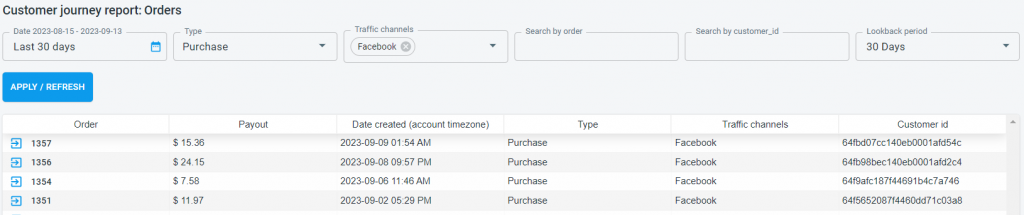 customer journey analytics at redtrack