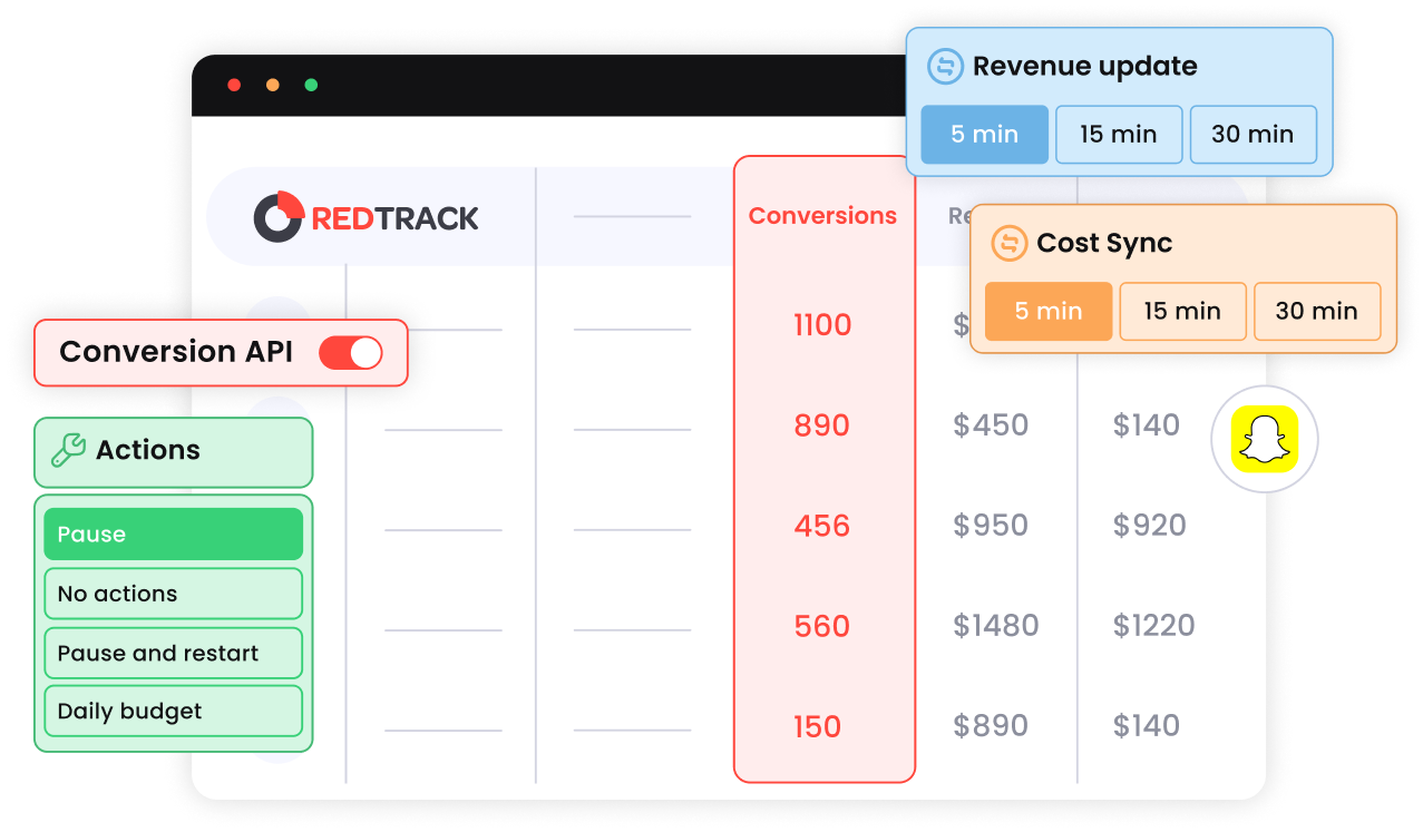 snapchat ad tracking