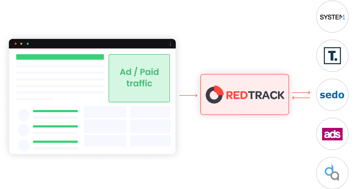 traffic arbitrage