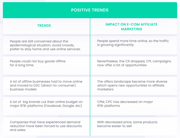 positive COVID-19 trends in ecommerce
